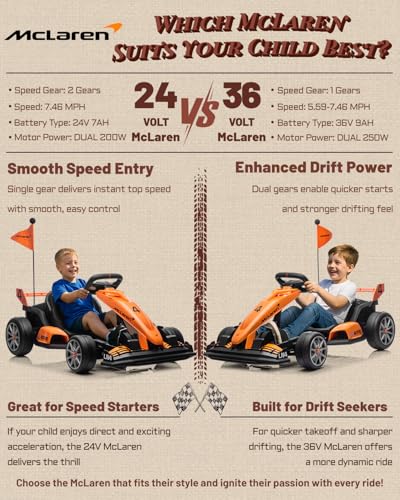Licensed McLaren Electric Drift Kart for Kids, 24V 200W, Adjustable Seat J547