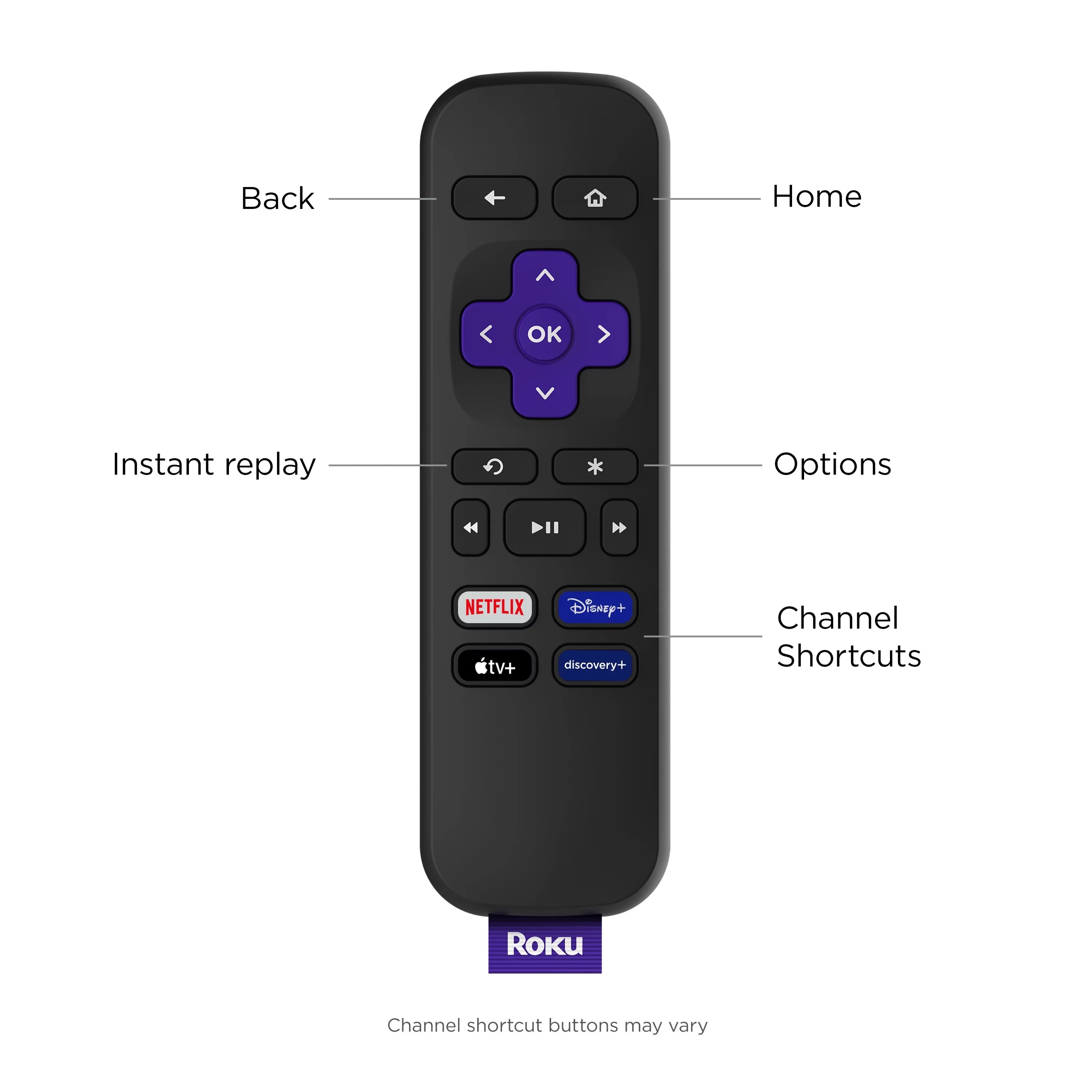 Roku Premiere 4K HDR Streaming Media Player with HDMI Cable and Remote I361