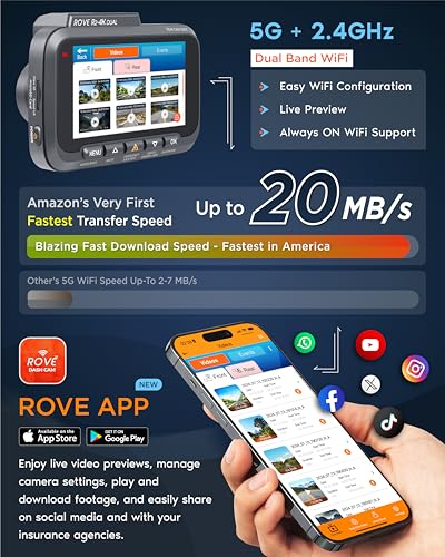 ROVE R2-4K DUAL Dash Cam Front and Rear, STARVIS 2 Sensor, 5G WiFi, 4K 2160P, 3" IPS J131