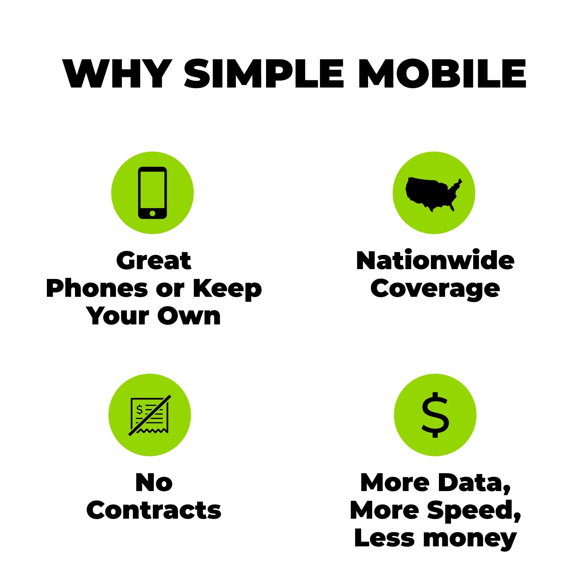 Simple Mobile $25 Unlimited Talk & Text 30-Day Prepaid Plan with International Calling P6913