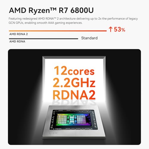 Beelink SER5 Mini PC, AMD Ryzen 5 5500U, 16GB RAM 500GB SSD, 4K Triple Display V104763