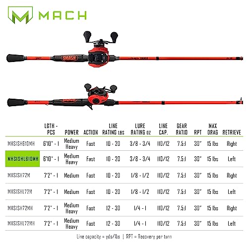 Lew's MACH Smash Baitcast Reel and Fishing Rod Combo, IM6 Graphite, Red P923