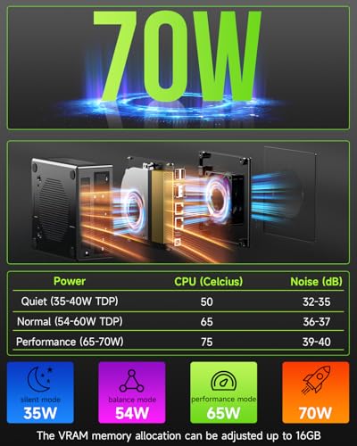 GMKtec K11 AMD Ryzen 9 8945HS 32GB DDR5 1TB Mini PC Desktop Computer X186