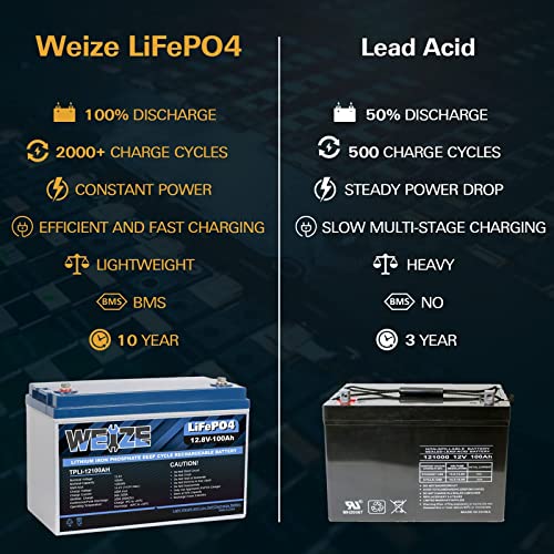 Weize 12V 100Ah LiFePO4 Lithium Battery with Smart BMS D8810
