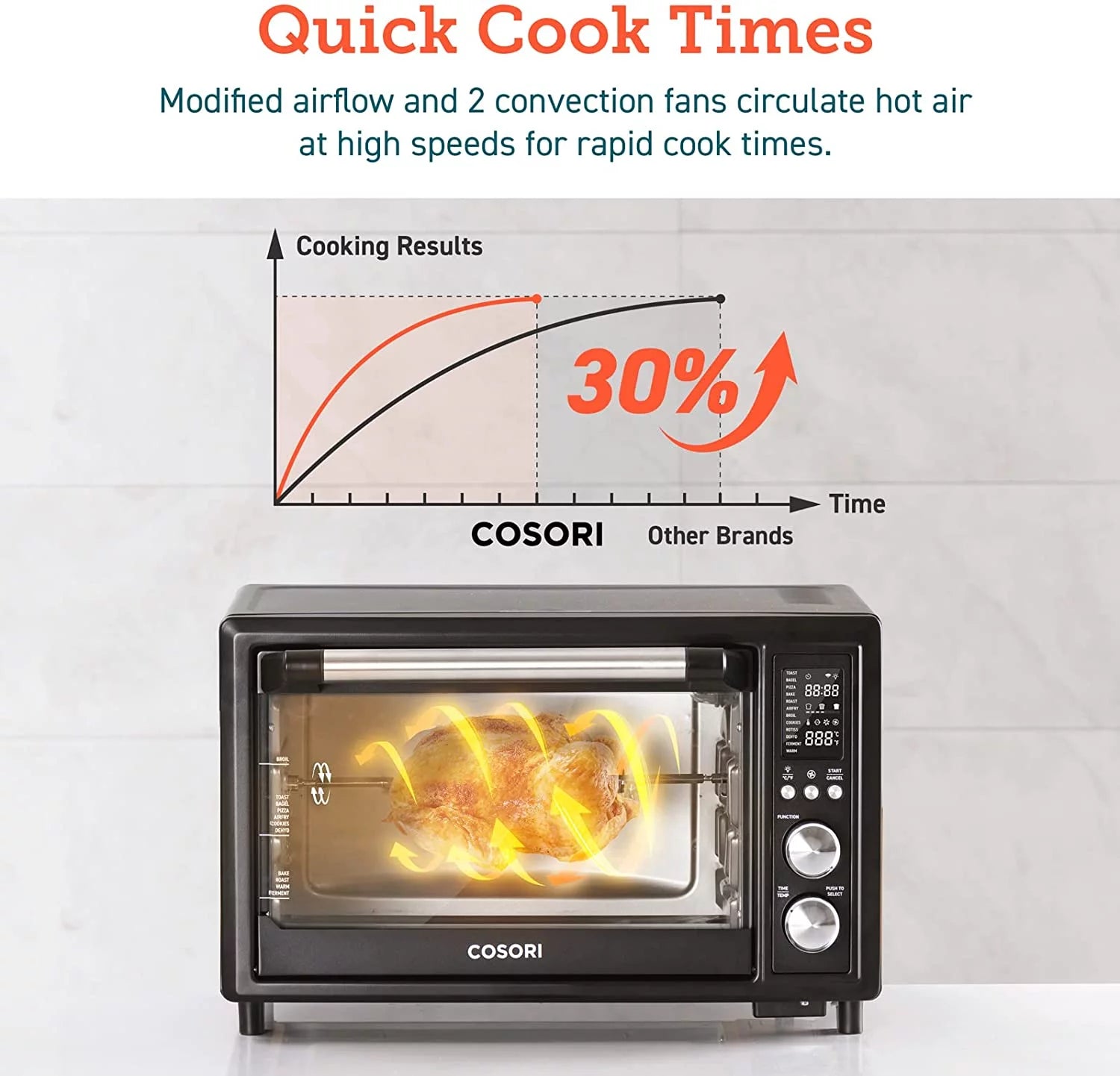 COSORI Smart Air Fryer Toaster Oven, 32-Quart, Stainless Steel, Black K7379