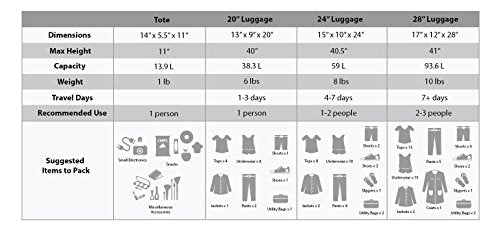 Rockland Journey Softside Upright Luggage Set, Expandable, 4-Piece K56322