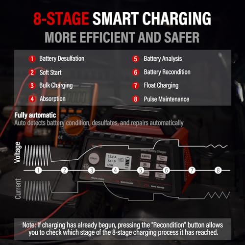 TowerTop 12V 15A Smart Car Battery Charger with Engine Start U614