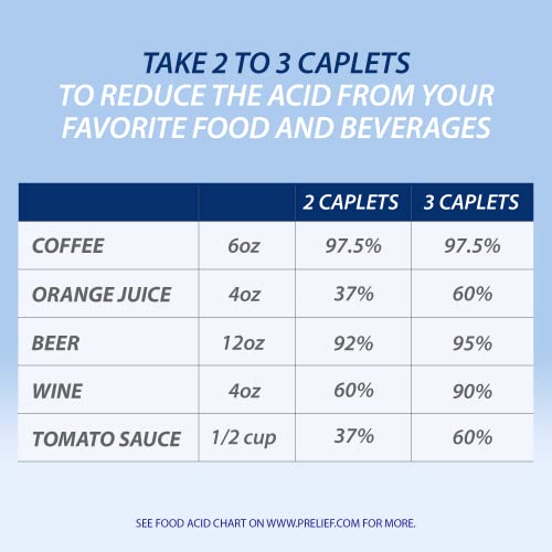 Prelief Acid Reducer Caplets Dietary Supplement, 300 Count U32557