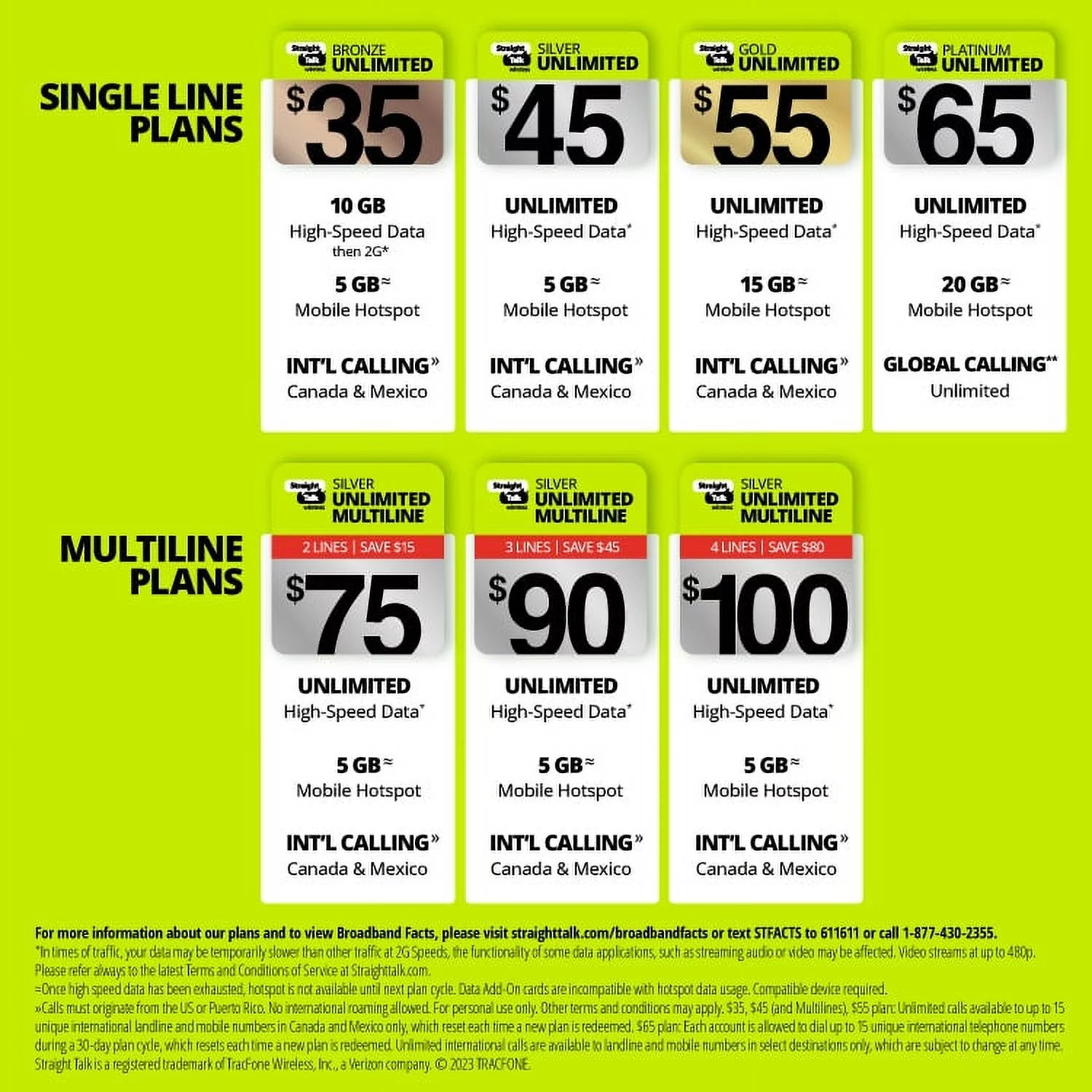 Straight Talk $60 Unlimited International 30-Day Prepaid Plan + 10GB Hotspot e-PIN P968