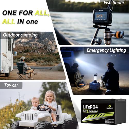 12V 100Ah LiFePO4 Battery Group 31 with Built-in 100A BMS U8702