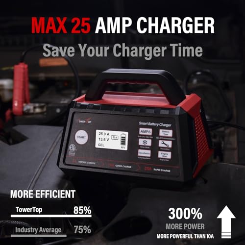 TowerTop 12V 15A Smart Car Battery Charger with Engine Start U614