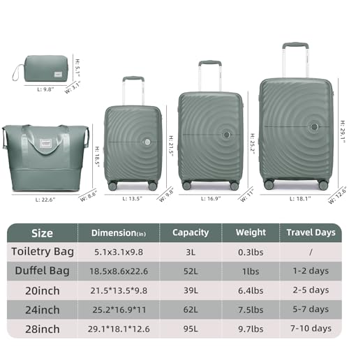 LARVENDER Luggage Sets 3 Piece, 20in Carry On PP Hardshell Suitcase with Spinner Wheels Q3160