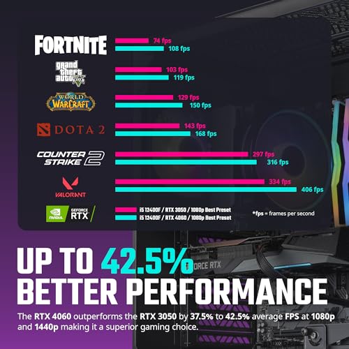 Cooler Master HAF 5 Pro Gaming PC with AMD Ryzen 7 7800X3D, RTX 5070, 32GB DDR5, 2TB SSD K5871
