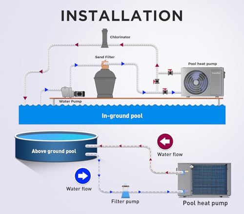 27000 BTU Electric Pool Heater for Above Ground & Inground Pools, WiFi Control, 120V U93482