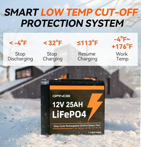 12V 25Ah LiFePO4 Battery with Built-in 20A BMS Q9551