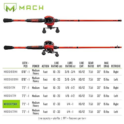 Lew's MACH Smash Baitcast Reel and Fishing Rod Combo, IM6 Graphite, Red P923