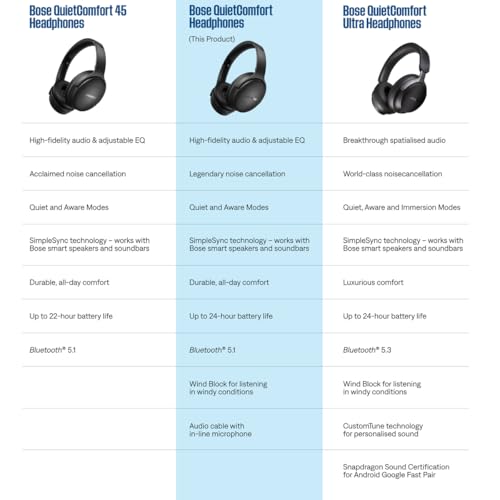 Bose QuietComfort Bluetooth Headphones, Wireless Noise Cancelling Over Ear with Mic G7550