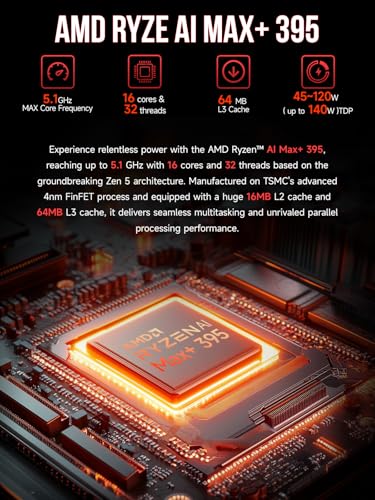 GMKtec EVO-X2 AI Mini PC AMD Ryzen AI Max+ 395, 64GB RAM, 1TB SSD, Quad Screen 8K N8642