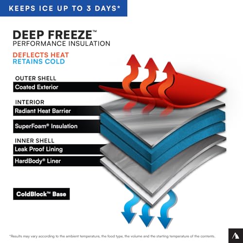 Arctic Zone Titan Deep Freeze Zipperless Hardbody Cooler W899