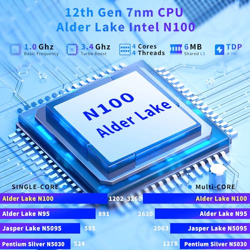 16 Inch Gaming Laptop, 16GB RAM 512GB SSD, N95 Processor, Windows 11 Pro S92427