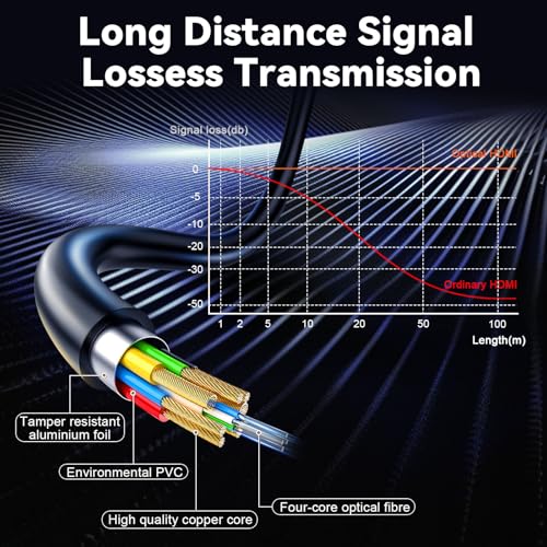 Fiber Optic HDMI Cable 50ft, 8K HDMI 2.1, 48Gbps Y627149