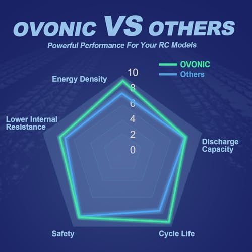 OVONIC Lipo Battery 11.1V 1300mAh 3S with XT60 for RC FPV Drone (2 Pack) Q180