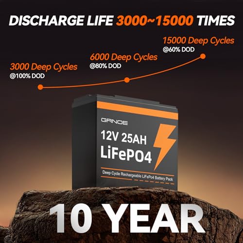 12V 25Ah LiFePO4 Battery with Built-in 20A BMS Q9551