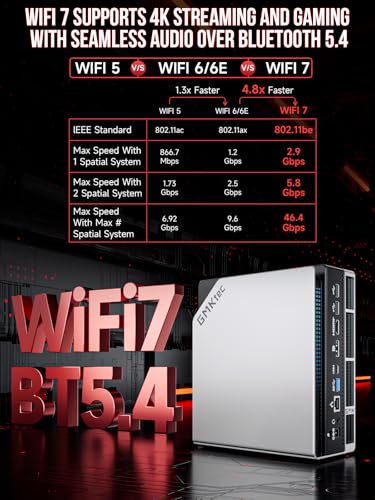 GMKtec EVO-X2 AI Mini PC AMD Ryzen AI Max+ 395, 64GB RAM, 1TB SSD, Quad Screen 8K N8642