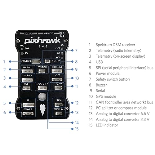 HAWK'S WORK Pixhawk PX4 Flight Controller 2.4.8 with GPS and Power Module I792