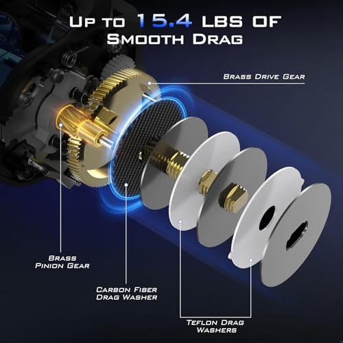 KastKing Centron Lite Baitcasting Fishing Reel, 7.1:1 Gear Ratio, Lightweight T934654
