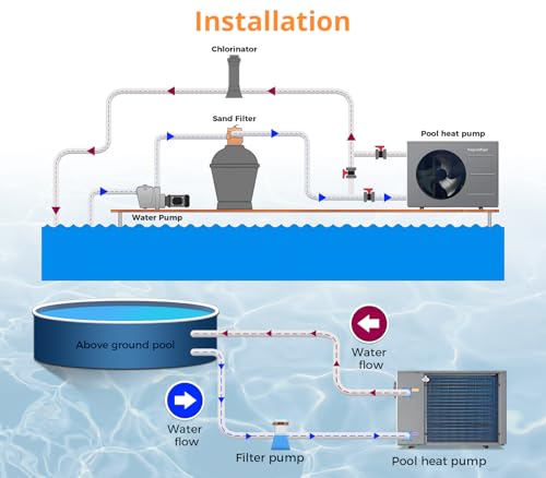 27000 BTU Electric Pool Heater for Above Ground & Inground Pools, WiFi Control, 120V U93482