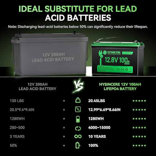 12V 100Ah LiFePO4 Lithium Battery with 100A BMS U8311