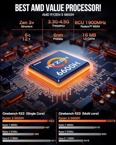 GMKtec K11 AMD Ryzen 9 8945HS 32GB DDR5 1TB Mini PC Desktop Computer X186