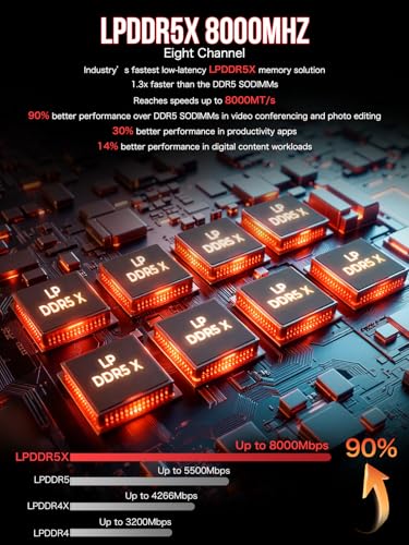 GMKtec EVO-X2 AI Mini PC AMD Ryzen AI Max+ 395, 64GB RAM, 1TB SSD, Quad Screen 8K N8642