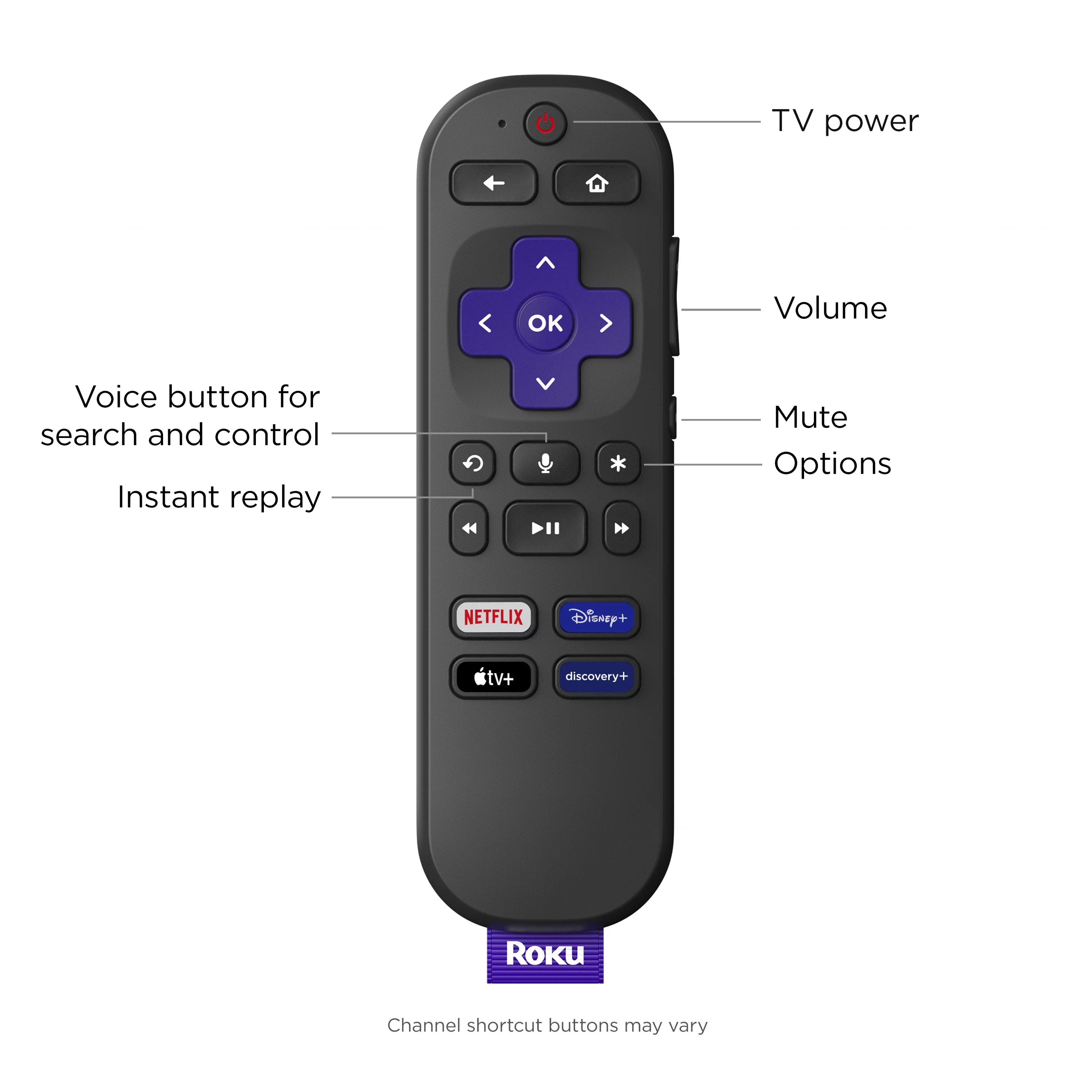 Roku Express 4K+ Streaming Player with Voice Remote, 2 Pack O63390