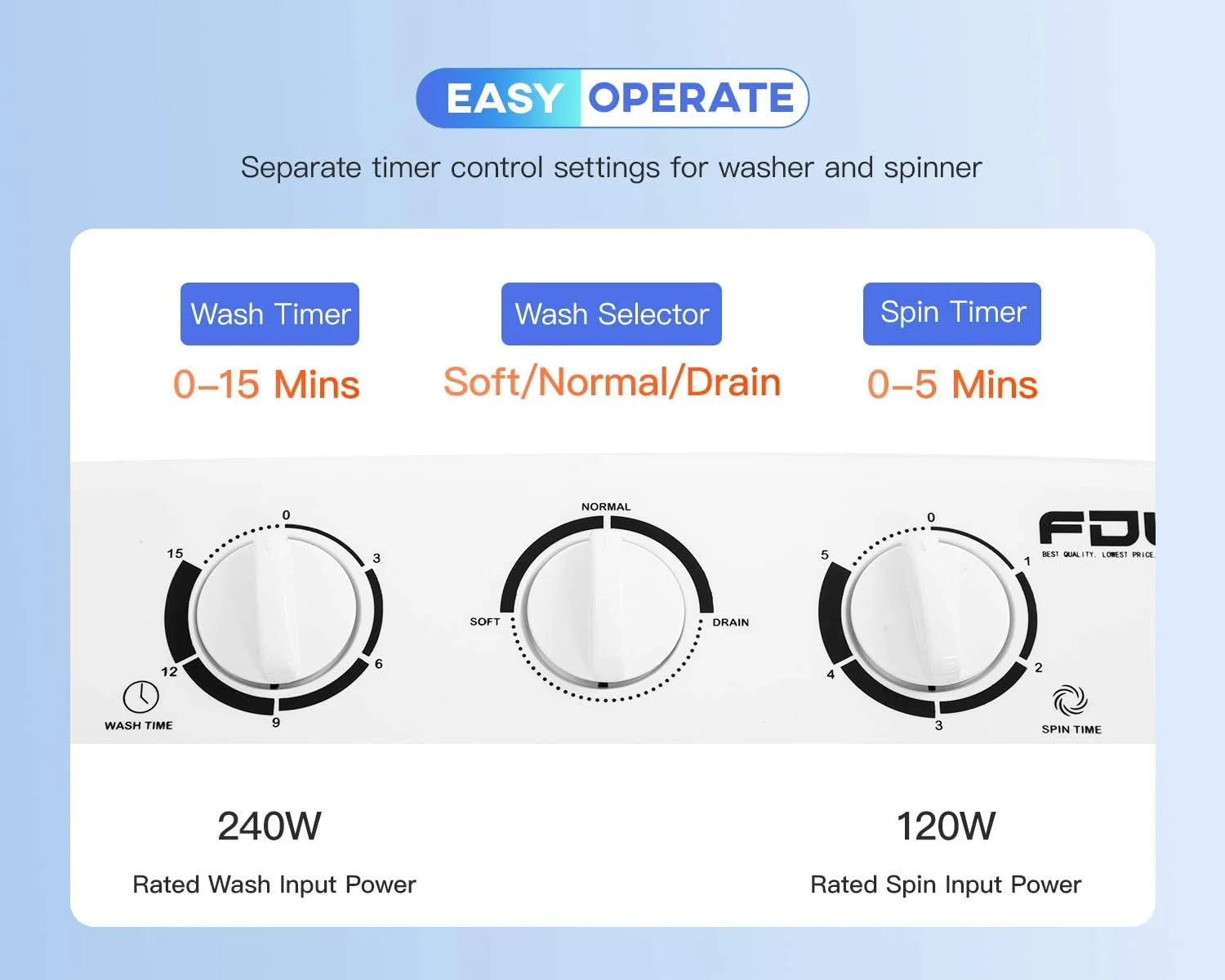 Dkelincs Portable Twin Tub Washing Machine 10 lbs with Spin Dryer, White Y58022