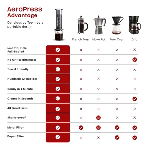 AeroPress Original Coffee Press – 3-in-1 Portable Coffee Maker for Travel S81656