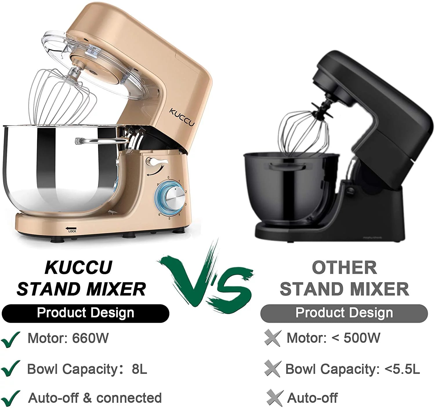Kuccu Stand Mixer 8.5 Qt 660W 6-Speed Tilt-Head Electric Kitchen Mixer J1260