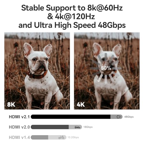 Fiber Optic HDMI Cable 50ft, 8K HDMI 2.1, 48Gbps Y627149