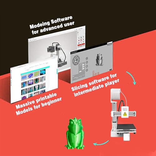3D Printer Mini, Compact FDM 3D Printer with Removable Build Plate L3427