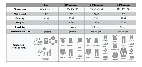 Rockland Journey Softside Upright Luggage Set, Expandable, 4-Piece K56322