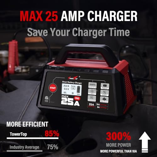 TowerTop 12V 15A Smart Car Battery Charger with Engine Start U614