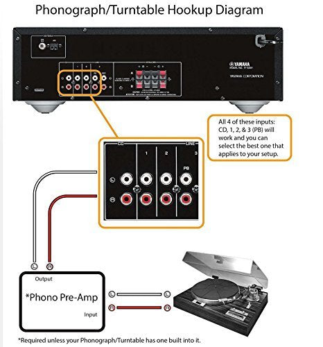 YAMAHA R-S202BL Stereo Receiver V8519