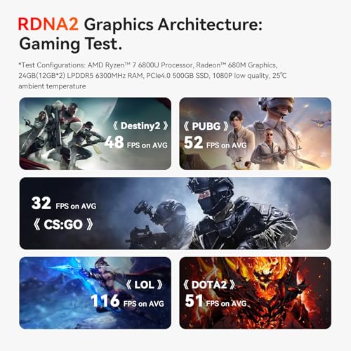 Beelink SER5 Mini PC, AMD Ryzen 5 5500U, 16GB RAM 500GB SSD, 4K Triple Display V104763