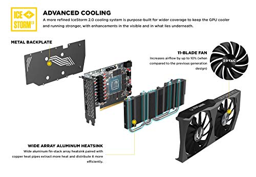 ZOTAC Gaming GeForce RTX 3060 Twin Edge OC 12GB GDDR6 Graphics Card B499710