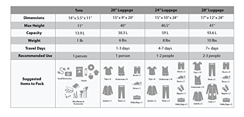 Rockland Journey Softside Upright Luggage Set, Expandable, 4-Piece K56322