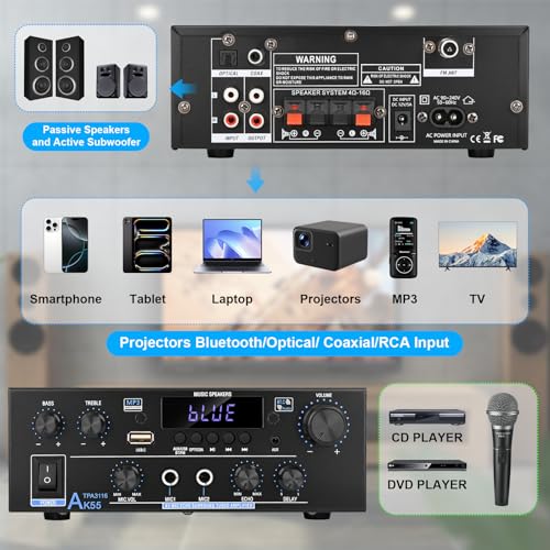 4 Channel Bluetooth 5.0 Stereo Amplifier, 50Wx4 HiFi, Class D Home Audio Receiver with Remote B25174