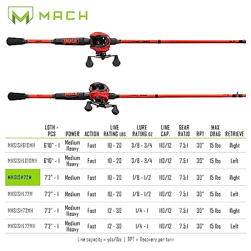 Lew's MACH Smash Baitcast Reel and Fishing Rod Combo, IM6 Graphite, Red P923