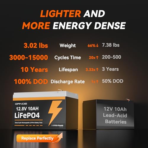 12V 25Ah LiFePO4 Battery with Built-in 20A BMS Q9551