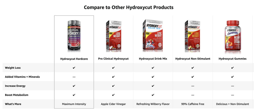 Hydroxycut Hardcore Weight Loss Supplement, 60 Count K7759